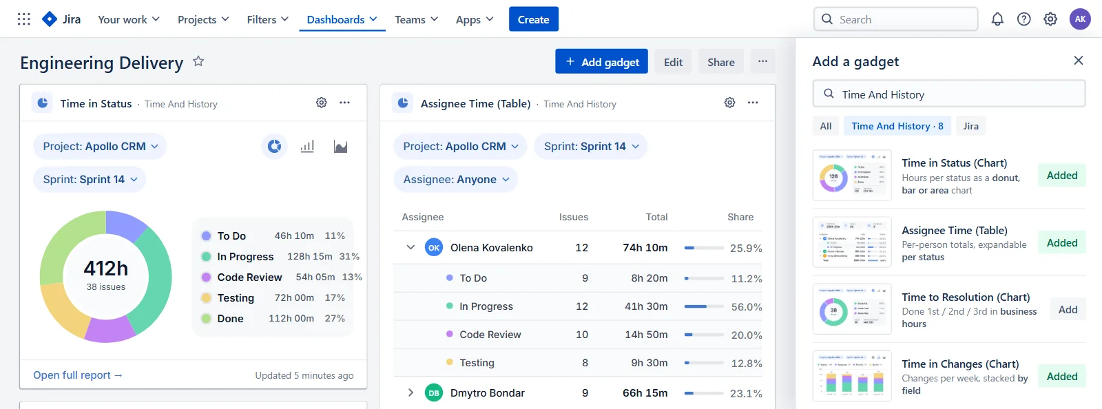 A Jira time in status dashboard gadget: a donut of working time per status with Project and Sprint chips, next to an Assignee Time (Table) gadget expanded into per-status rows, with Jira's Add a gadget panel filtered to Time And History