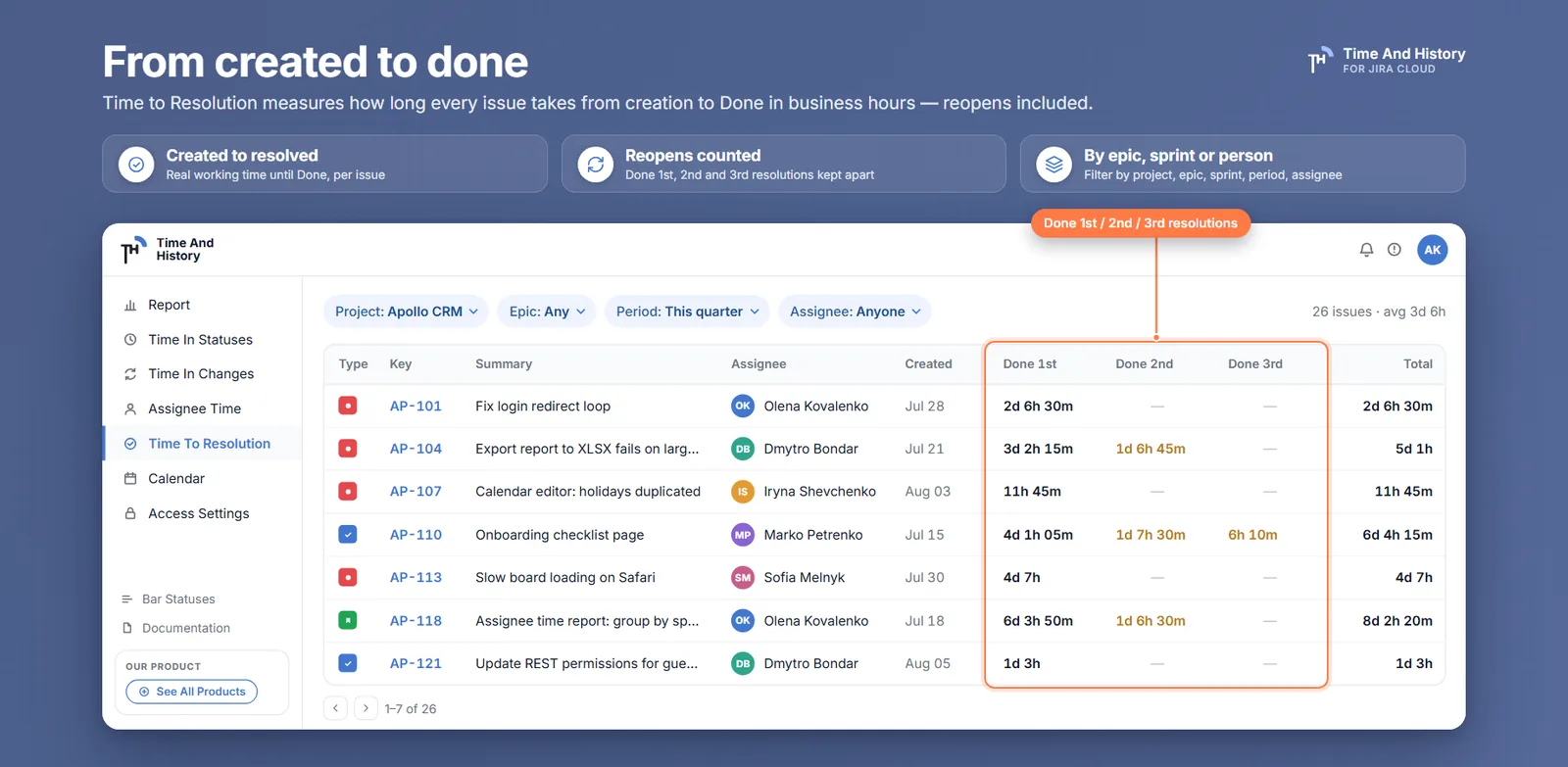From created to done — Time to Resolution report with Done 1st, Done 2nd and Done 3rd columns and total time to resolution