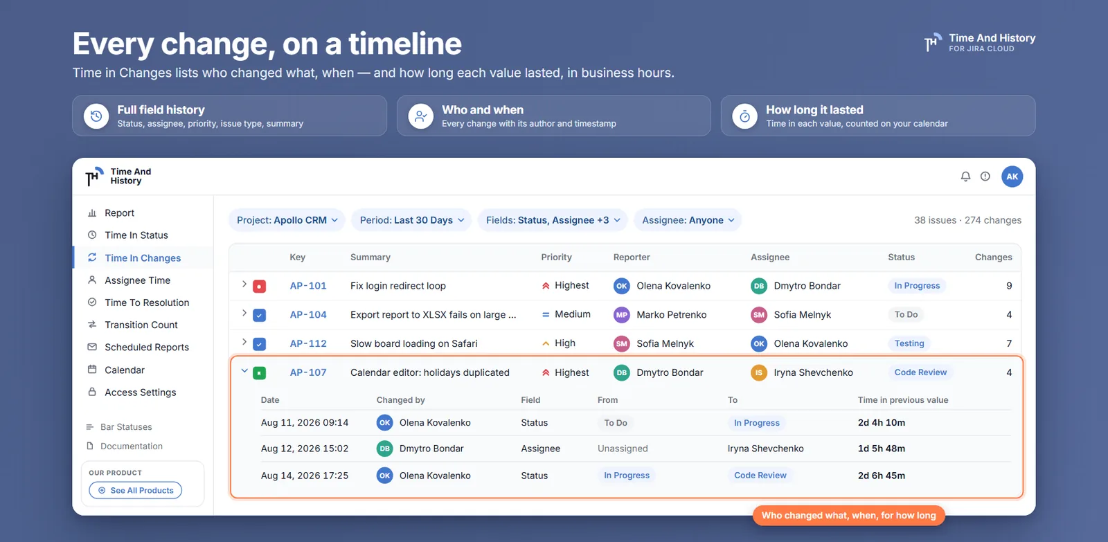 The Time in Changes report reading the Jira status change history — an issue table filtered by project and by tracked fields, with one issue expanded into its changelog: the date, the author, the field, the old and new value, and the working time the old value lasted