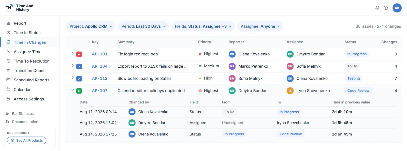 Reading a change history across a whole filter: the Time in Changes report with project, period and field selectors above an issue table, one issue expanded into its changelog rows with author avatars, status pills for the old and new value, and a working duration on each row