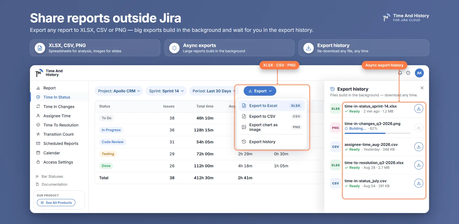Take the numbers with you — the Time in Status table with the Export menu open (Excel, CSV, image) and an Export history panel listing ready and building files