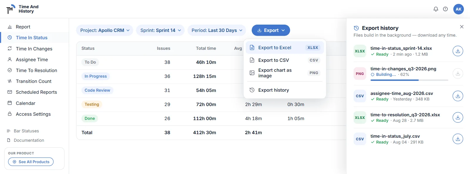 Exporting a Jira transition count to XLSX: the Export menu open on Excel, CSV and chart image over a report table, with the Export history panel listing ready files and one still building