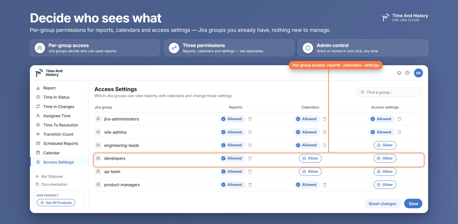 Access settings: Jira groups with Allowed and Allow controls for reports, work calendars and access settings.