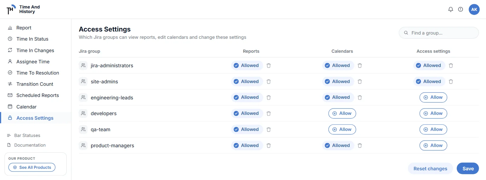 Access Settings page: a table of Jira groups with Allowed / Allow controls for reports, calendars and access settings.