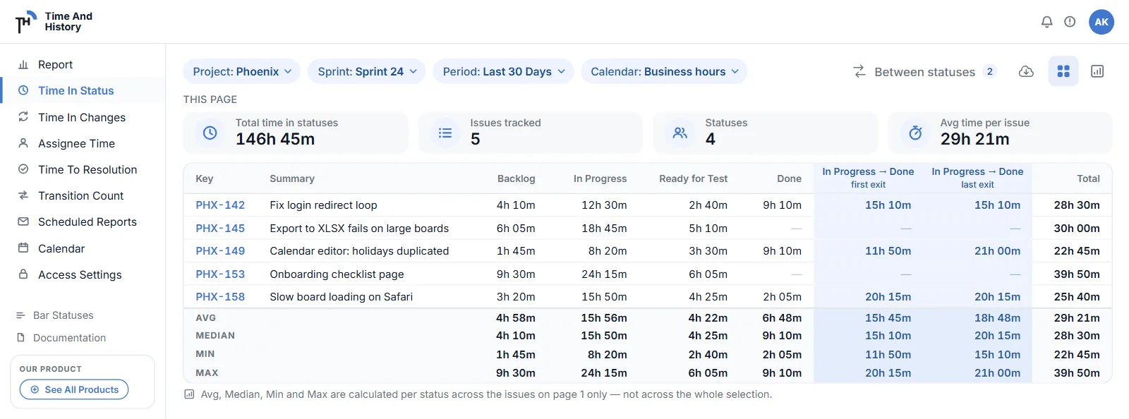 Two In Progress → Done columns in a Jira Time in Status table, one first exit and one last exit, with per-status working time beside them and an Avg, Median, Min and Max footer for the issues on the current page