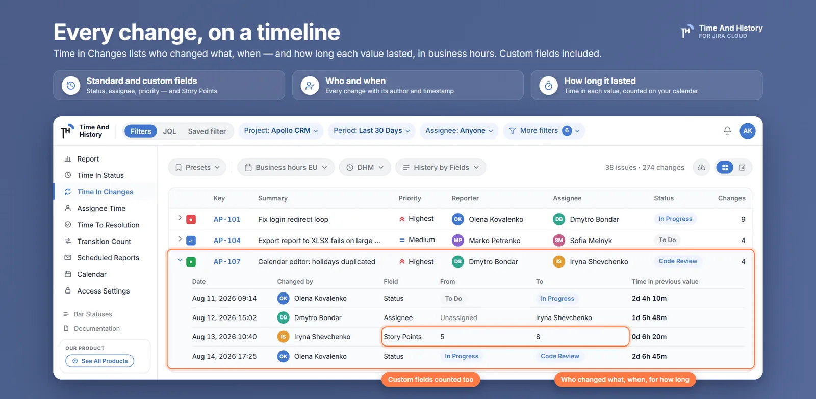 Time in Changes: an issue expanded to its changelog — status, assignee and a Story Points change, with time in each value