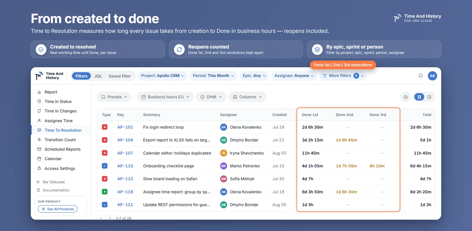 Time to Resolution: one row per issue, a column per resolution pass and the total time to resolution.