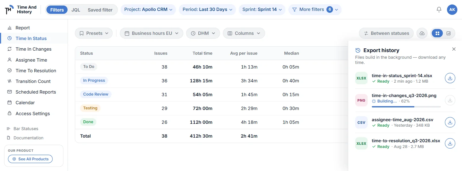 Time in Status table with the Export History panel open: XLSX, CSV and PNG files, ready or still building.