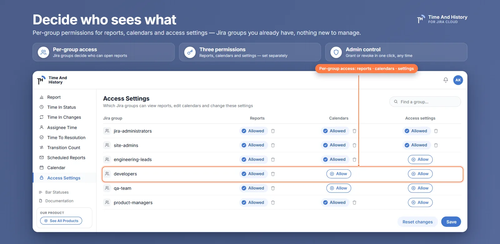 Access settings: Jira groups with Allowed and Allow controls for reports, work calendars and access settings.