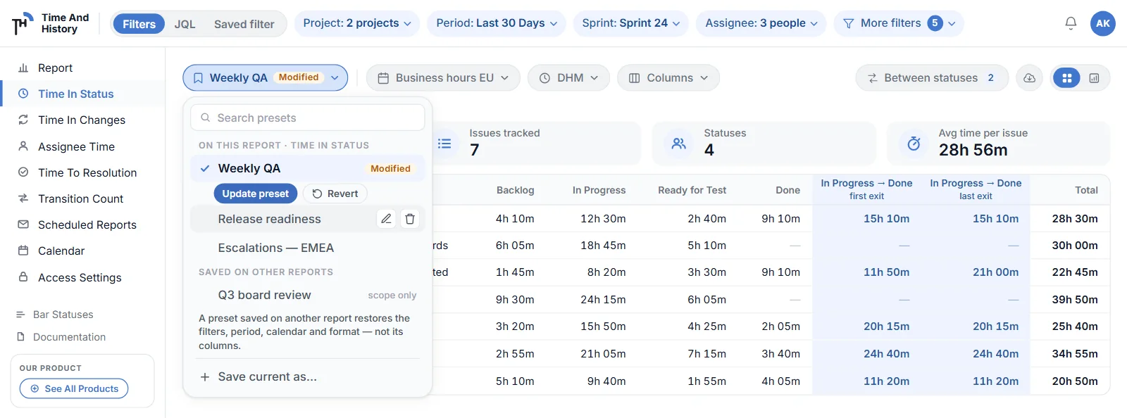Saving Jira report filters as a preset: the Presets menu with a modified preset, Update and Revert, and other presets
