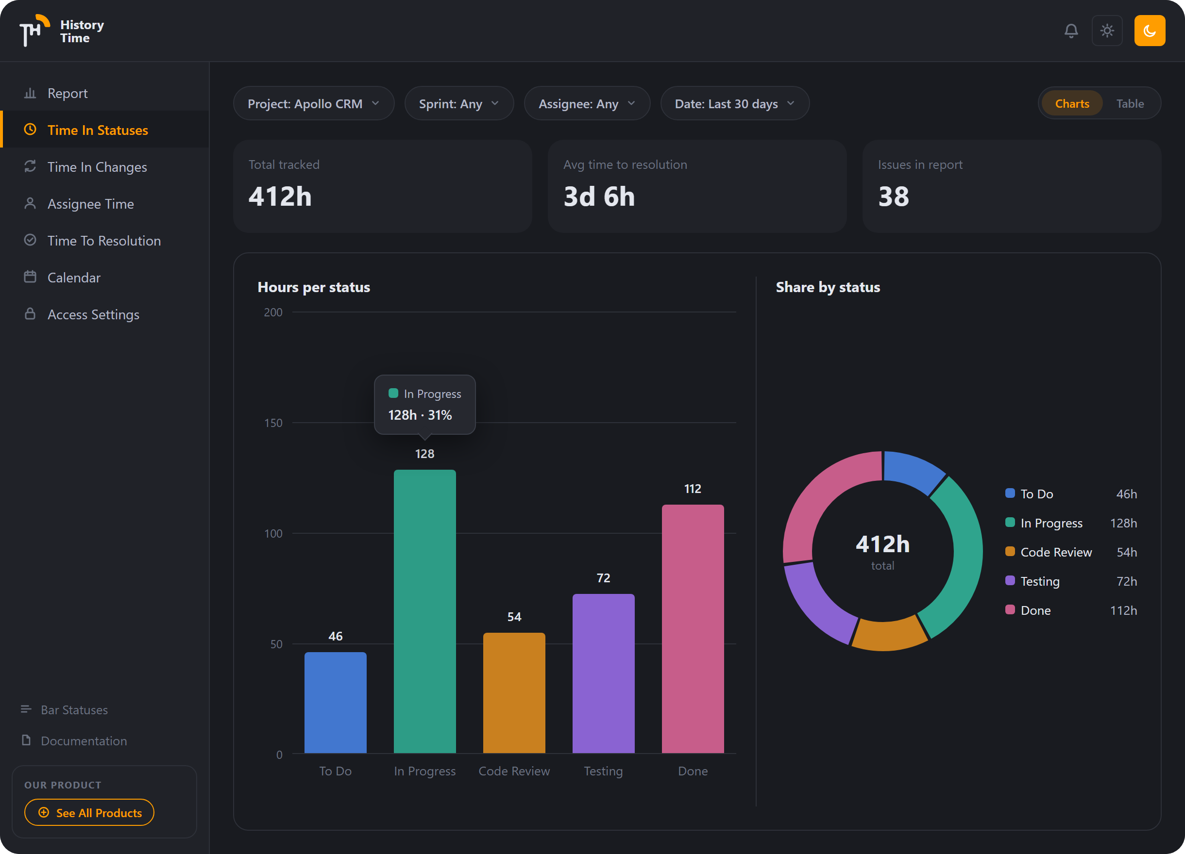 Time in Statuses report rendered in dark mode