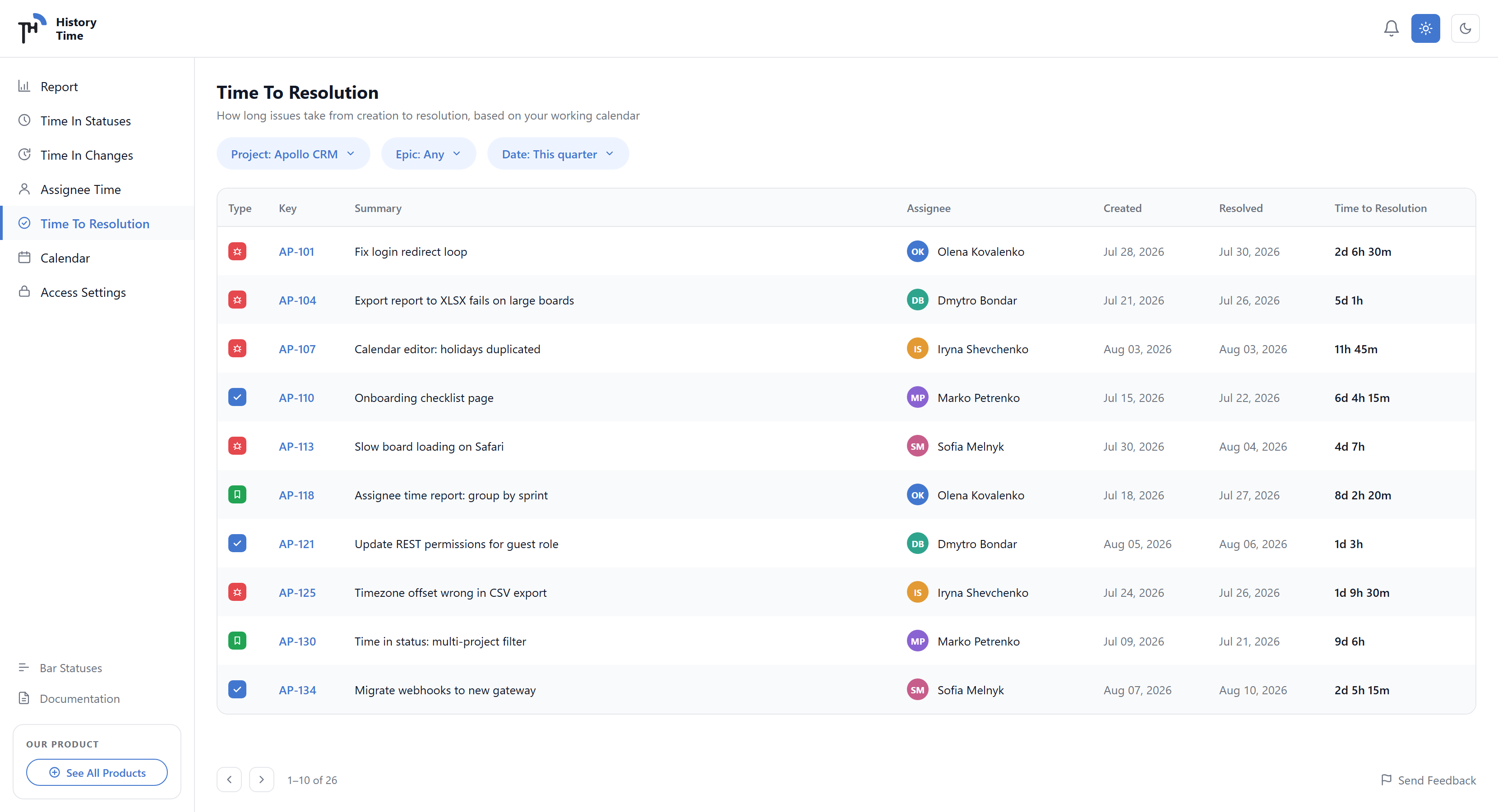 Time to Resolution report listing issues with created, resolved and time to resolution columns