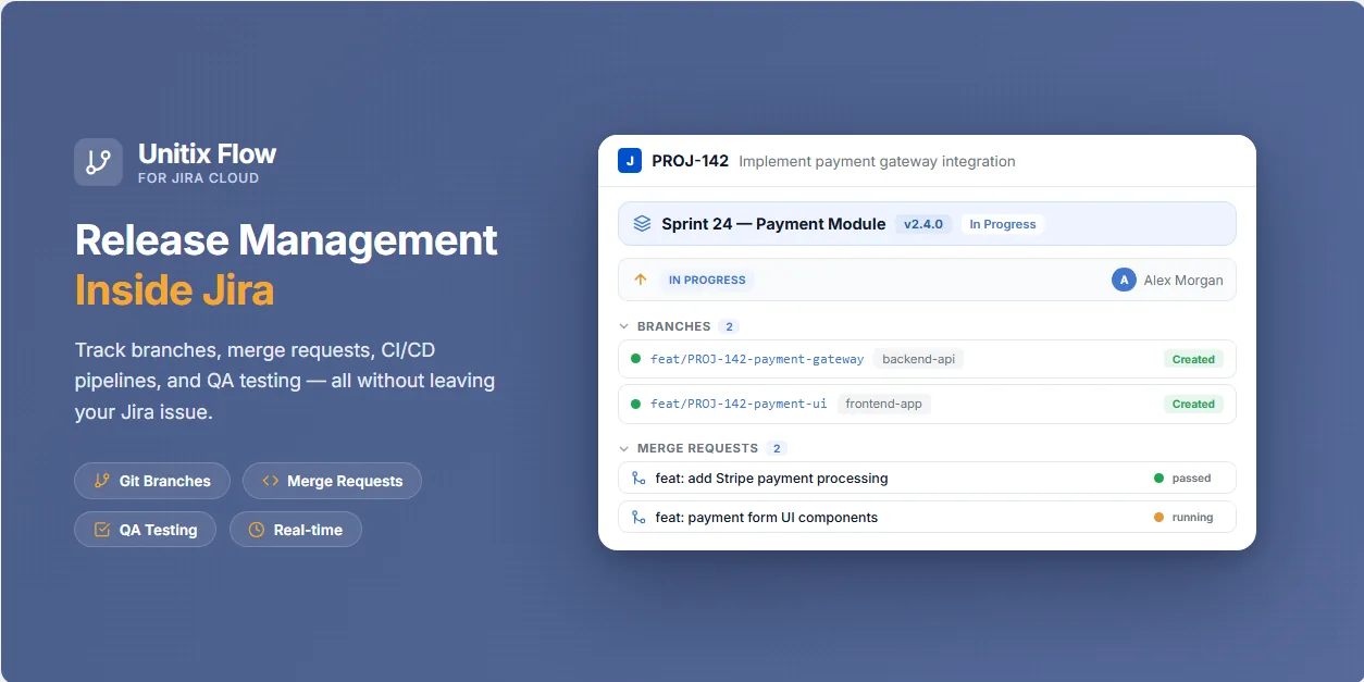 The Unitix Flow banner: the app wordmark and feature pills on a dark panel, beside a mocked Jira issue view where the Git branches and merge requests linked to the issue are listed under its summary, each with its own build state.